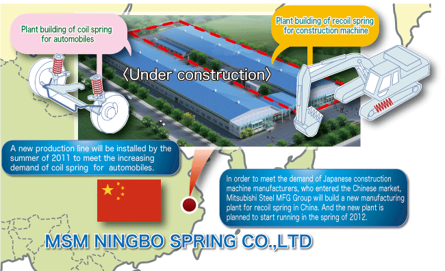 china coil spring factory
