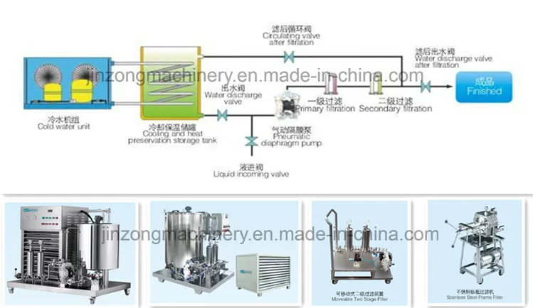 china cologne supplier