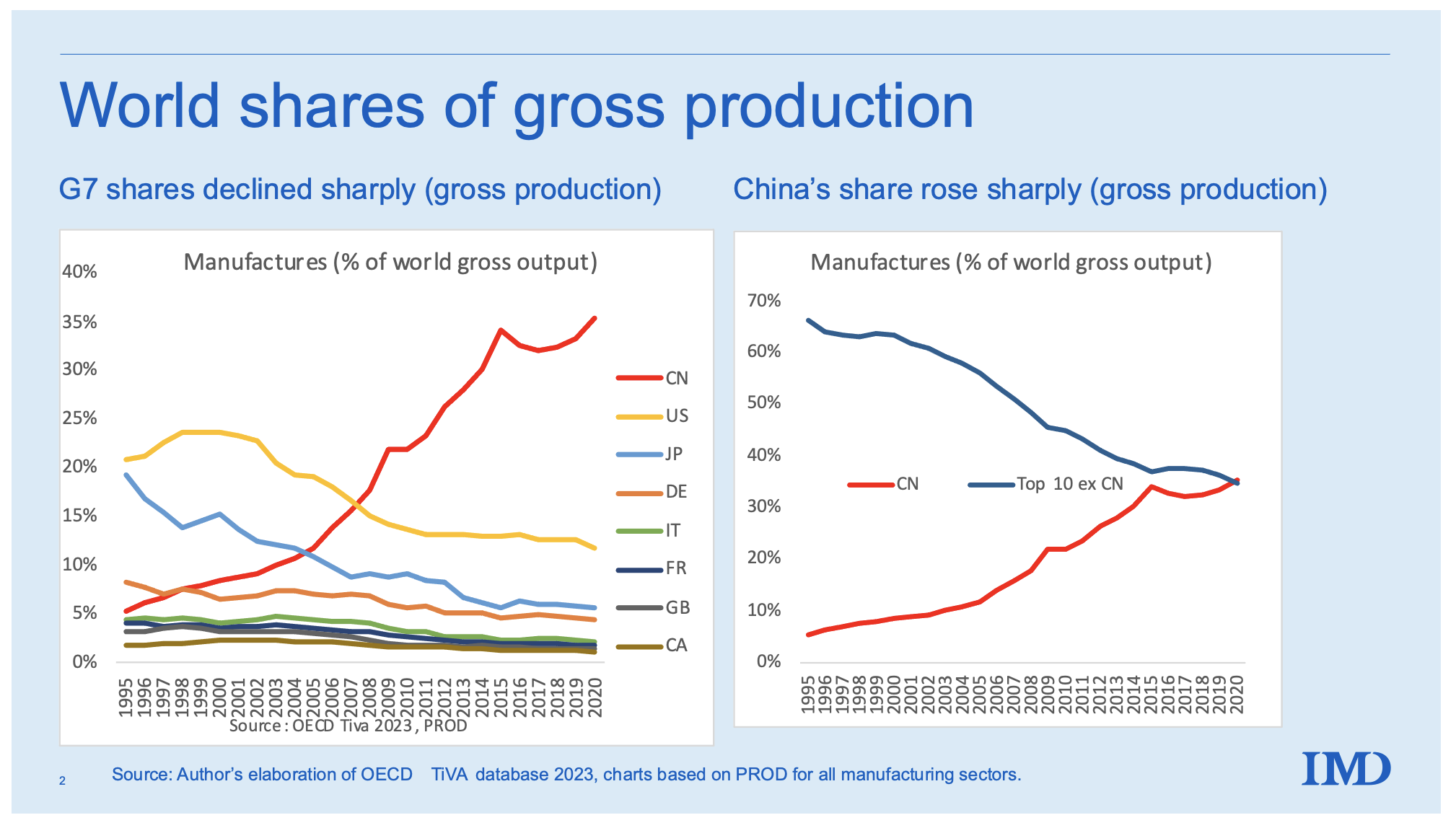 china competitive advantage in manufacturing