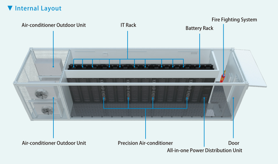 china containerized data center factory China Factory