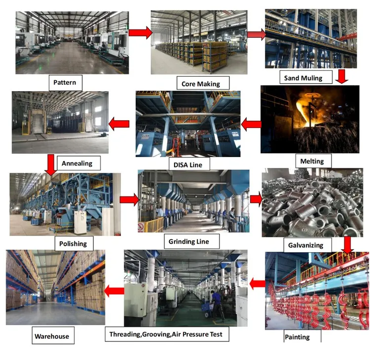 china couplings forgings factory