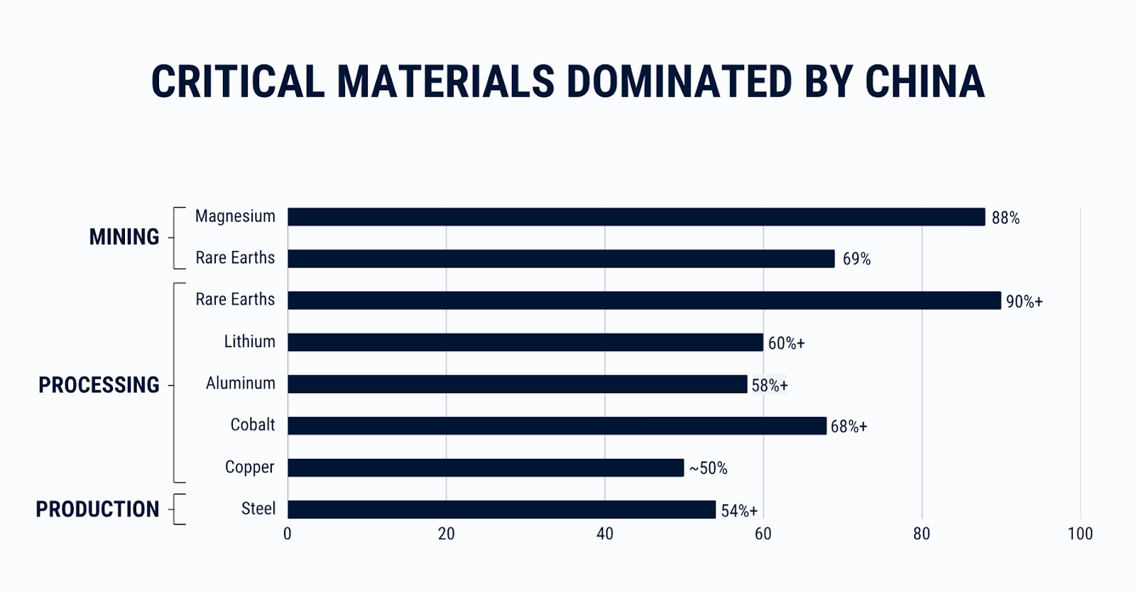 china critical minerals supply chain