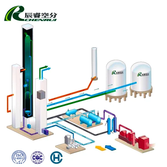 china cryogenic liquid oxygen plant manufacturers
