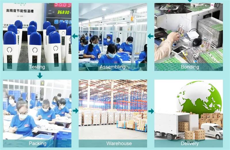 china digital body thermometer supplier