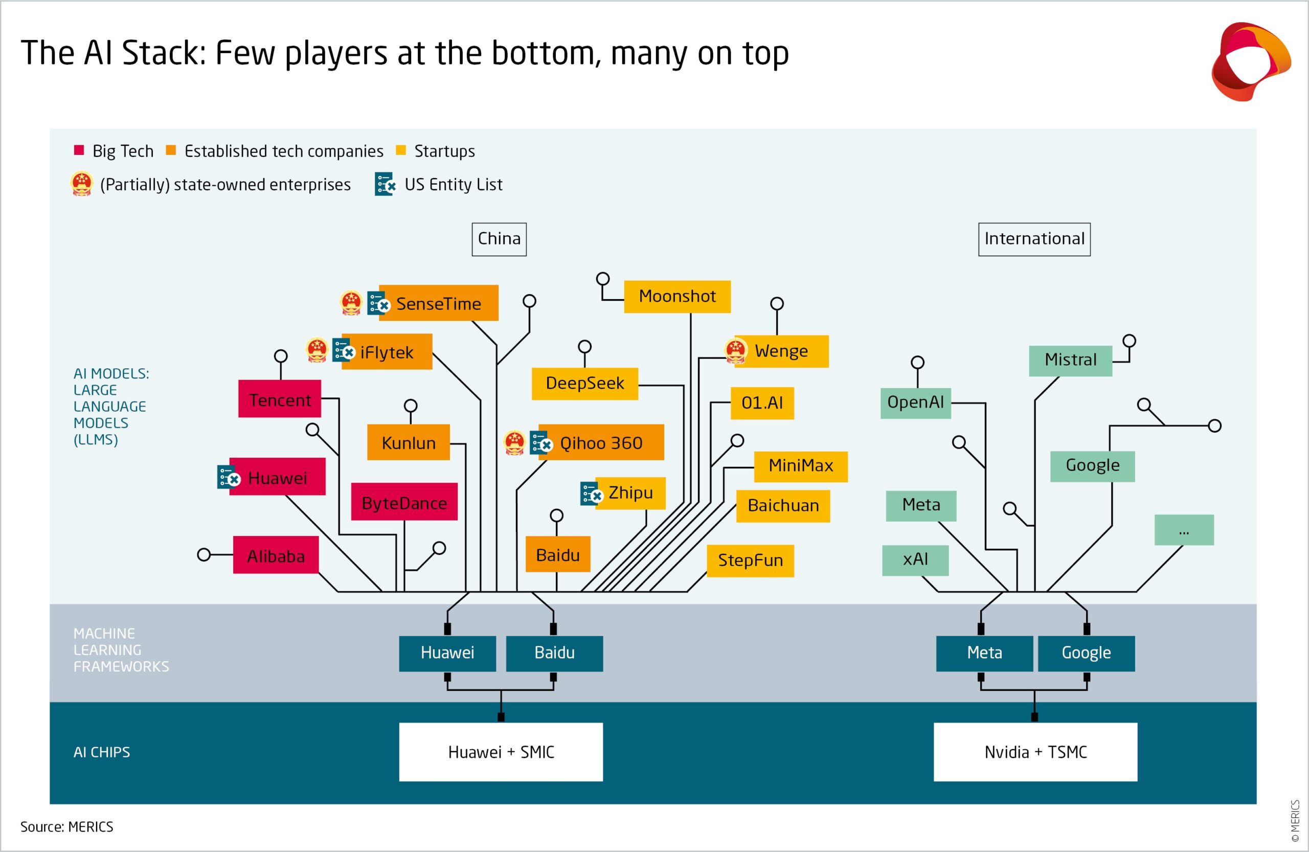 china domestic ai chip supply chain