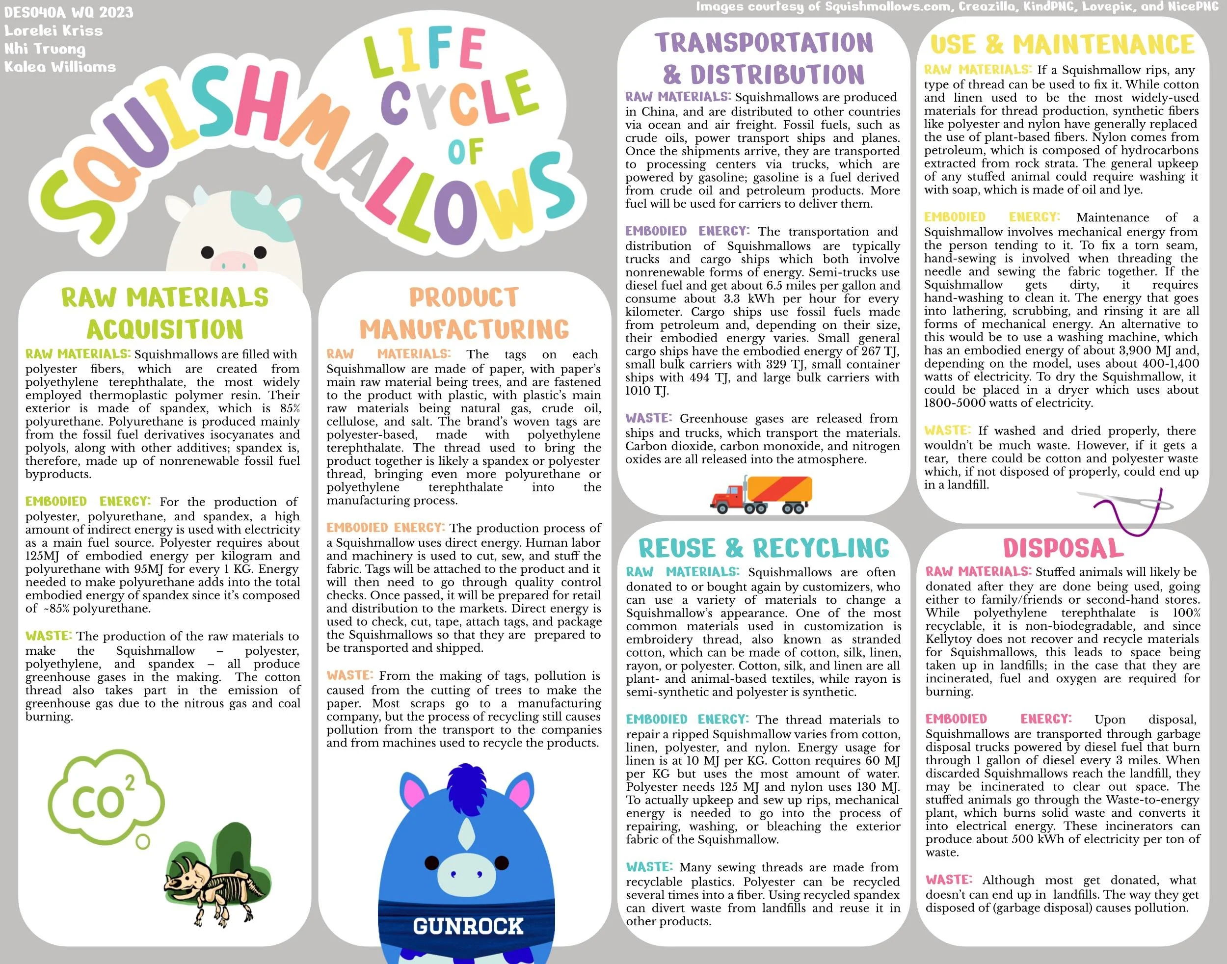 Squishmallow Wholesale industry insight