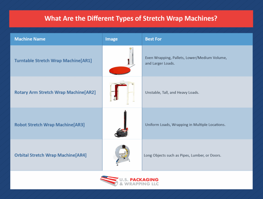 stretch wrap equipment featured