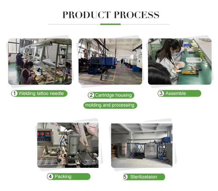 Tattoo Supplies Wholesale industry insight