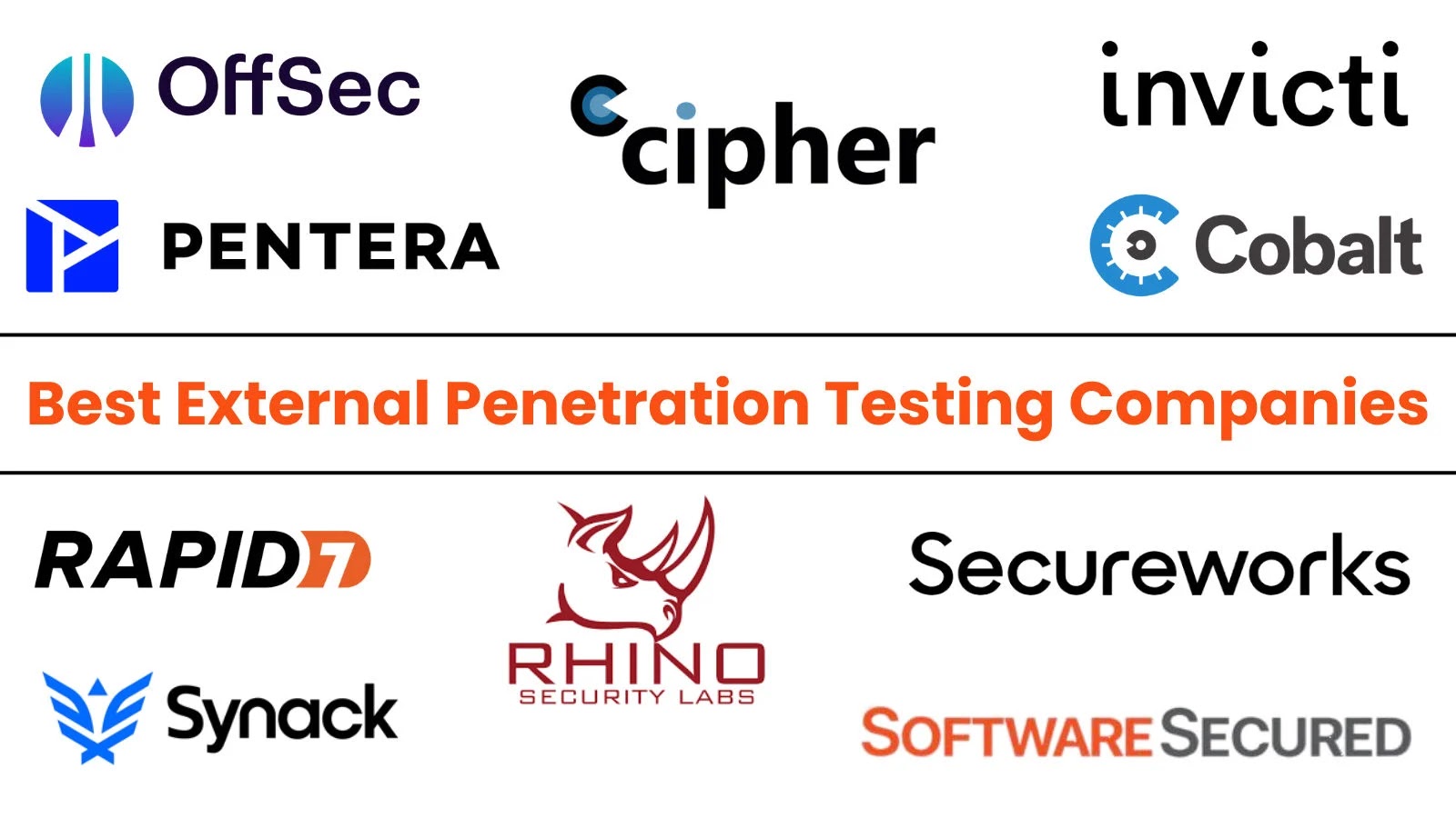 Top Penetration Testing Vendors in 2025