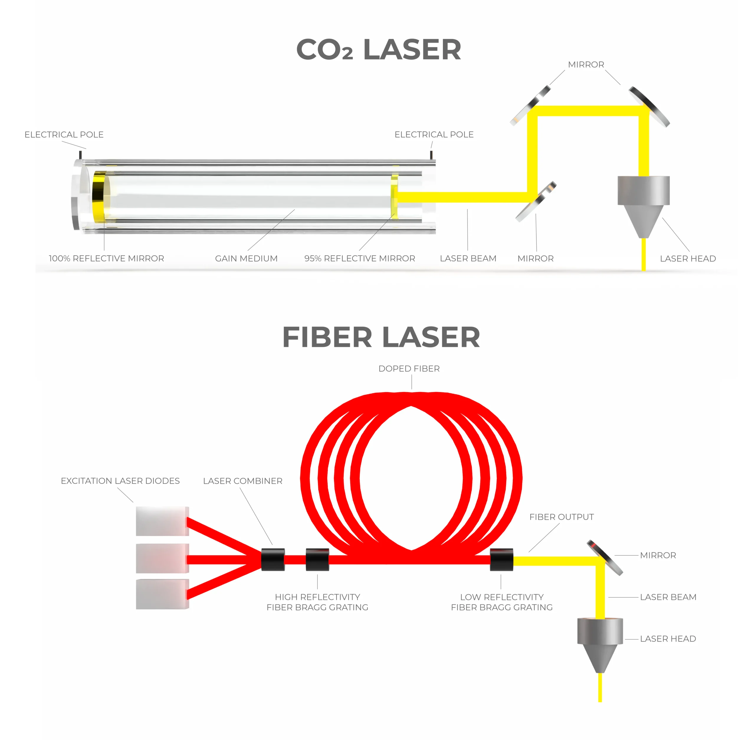 UV Lasers vs. Fiber Lasers
