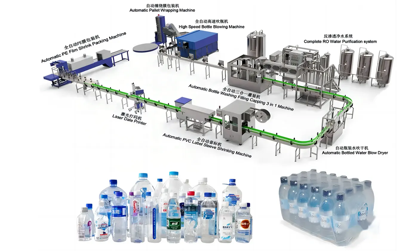 Illustrative example of water packing machine from Google Search