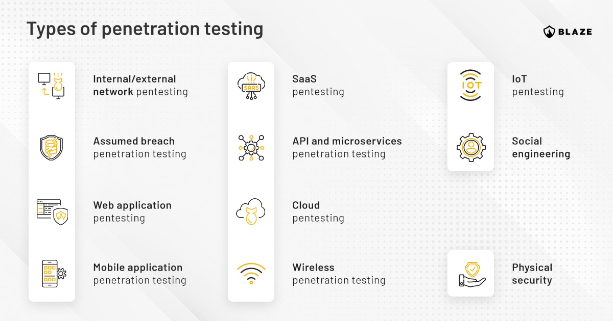 What Are The Different Types Of Penetration Testing?
