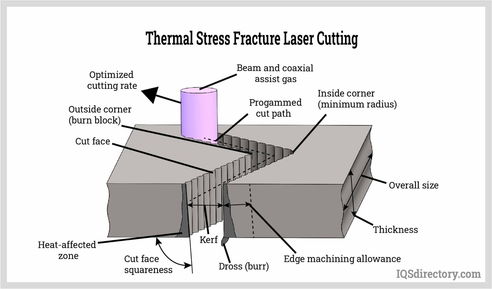 What is Laser Cutting Technology: Definition, Process and ...
