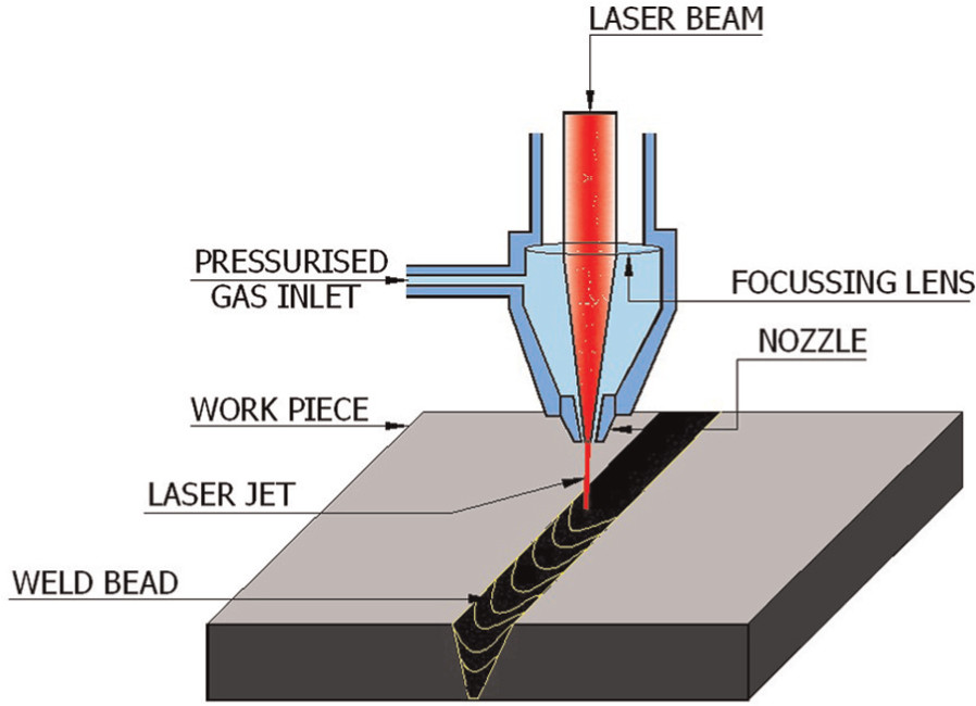 What Is Laser Welding and How Does the Technique Work?
