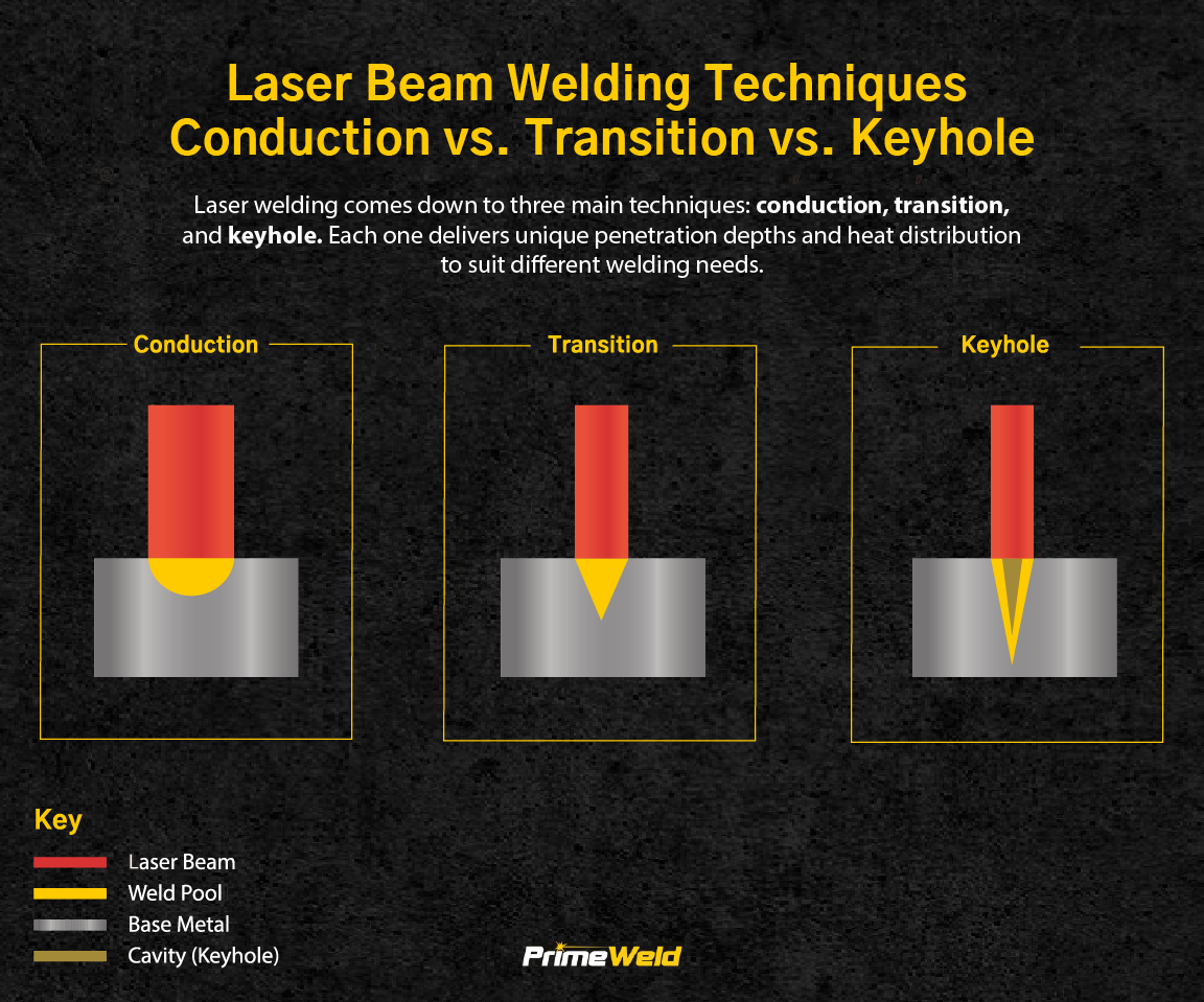What Is Laser Welding and How Does the Technique Work?