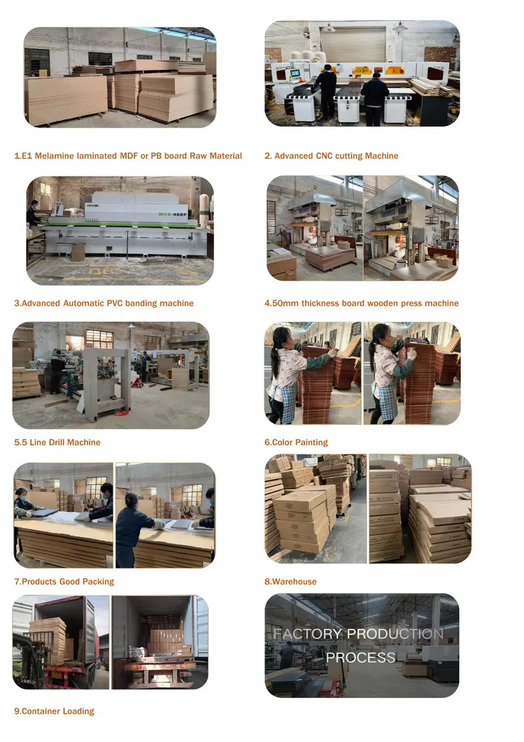 Wholesale Bedroom Furniture industry insight