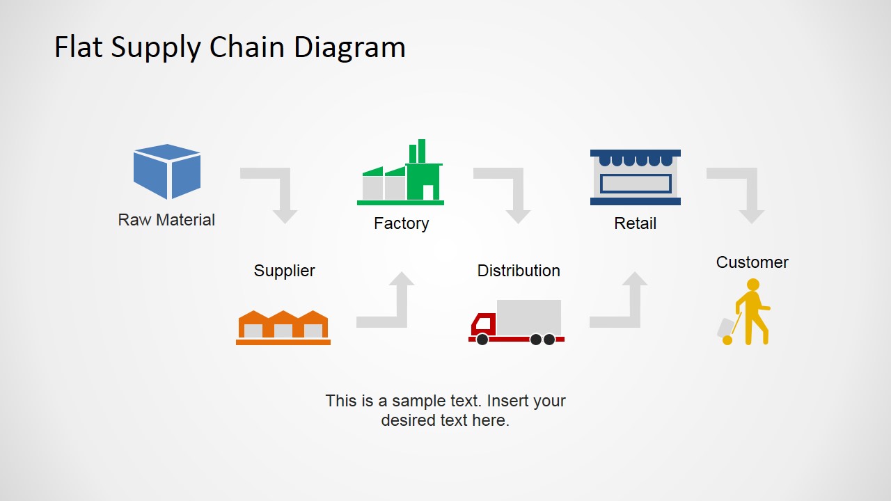 Wholesale Chain Link Supply industry insight