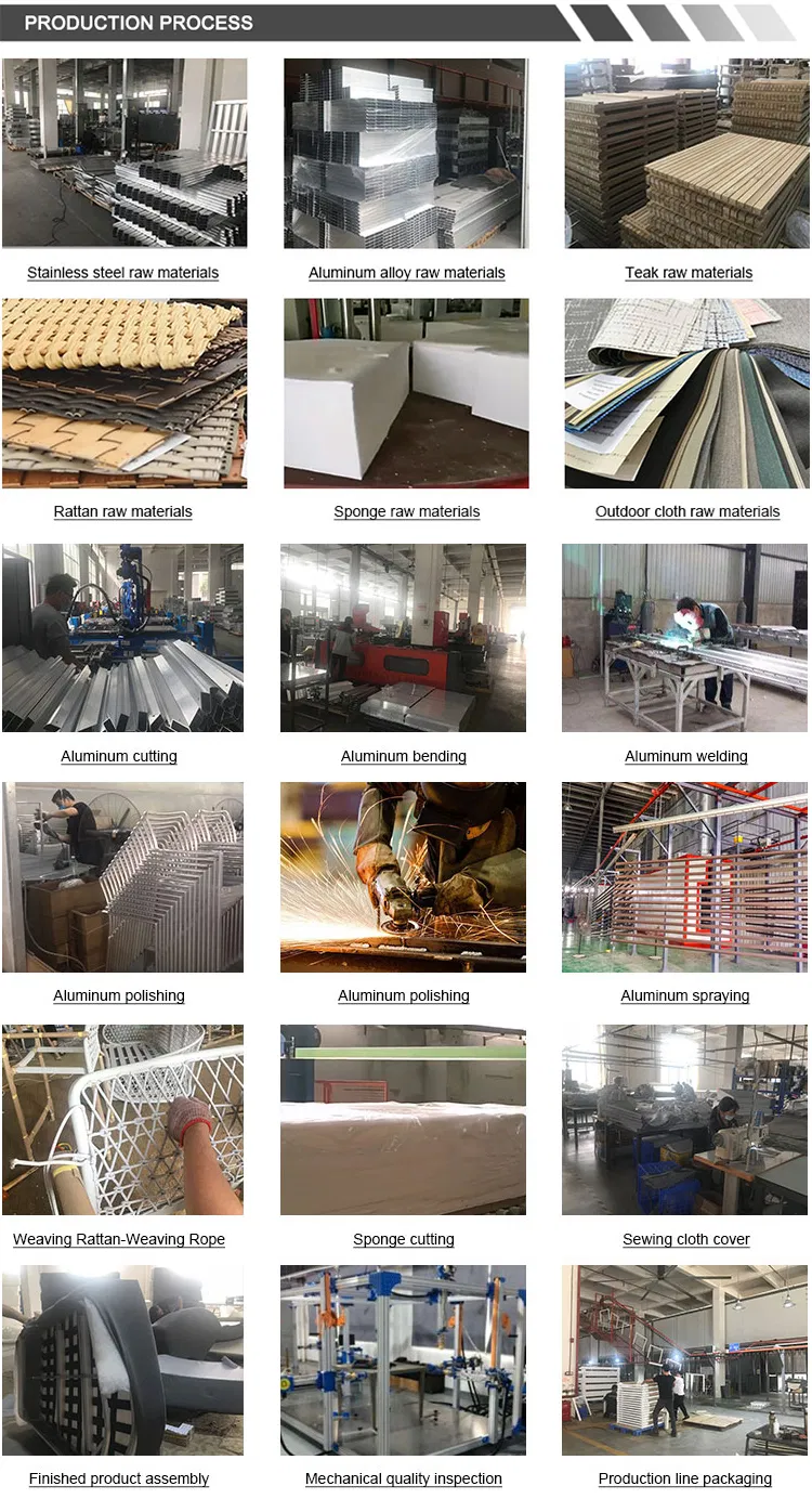 Wholesale Patio Sets industry insight