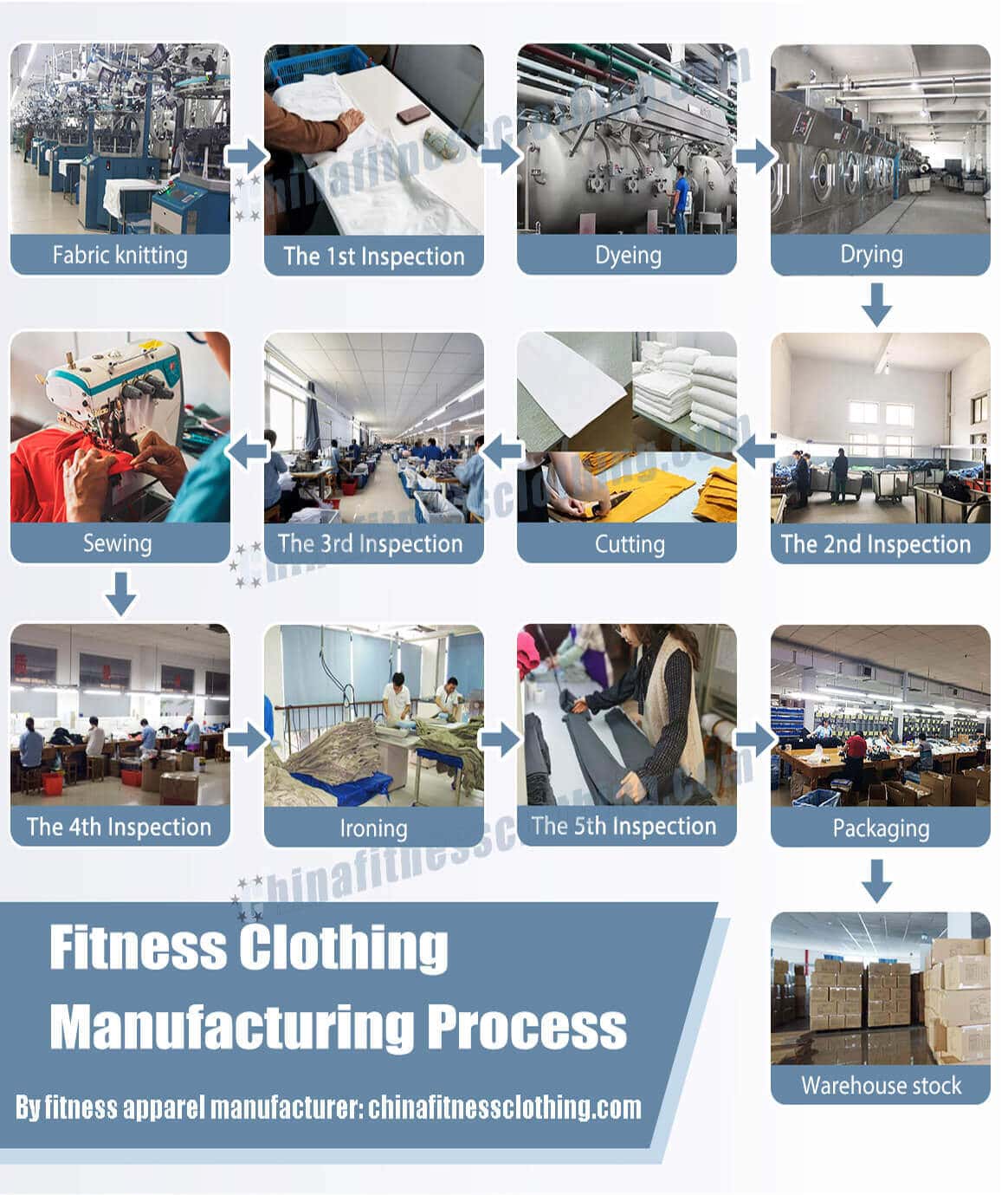 Wholesale Sportswear Apparel industry insight