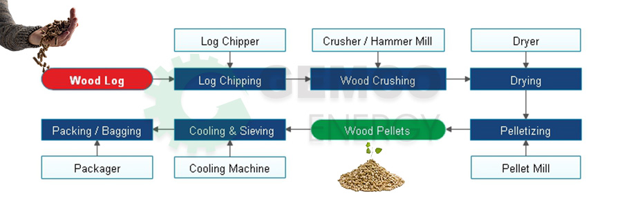 Wood Pellet Companies industry insight