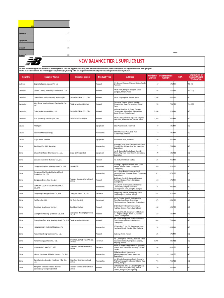 [XLS] NB Tier 1 Supplier List 2024