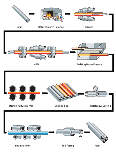 1 1/2 Exhaust Tubing industry insight