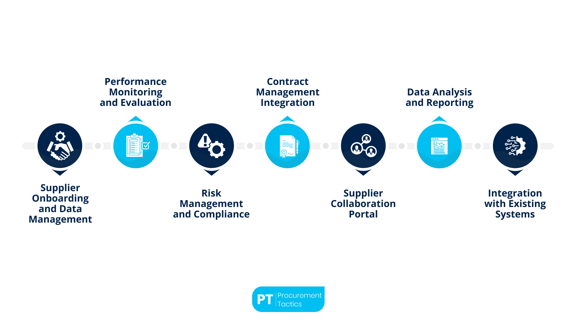 10 Best Vendor Management Software Systems