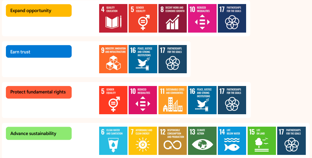 12 Corporate Social Responsibility Examples by Top Brands