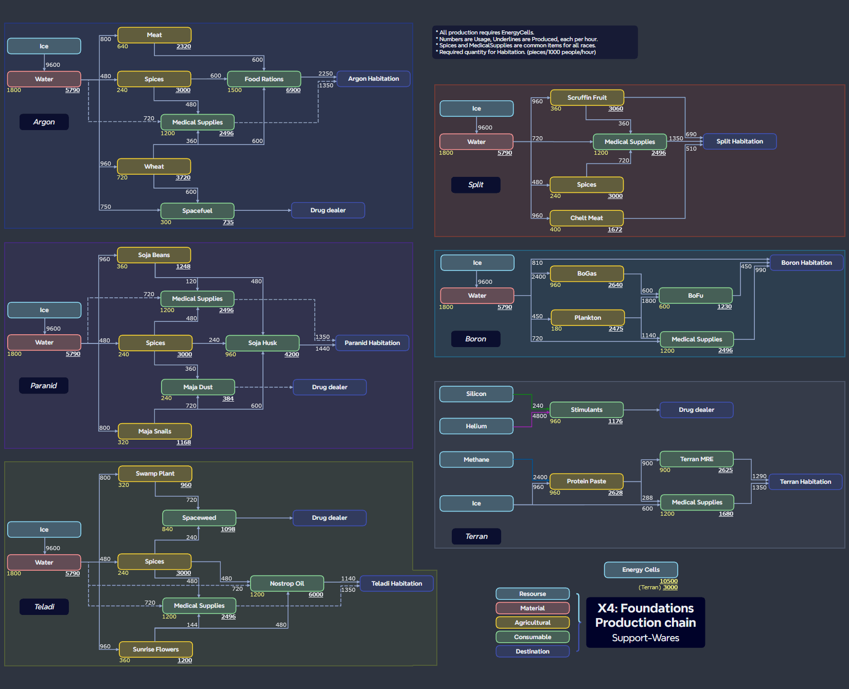 1/2 X4 industry insight