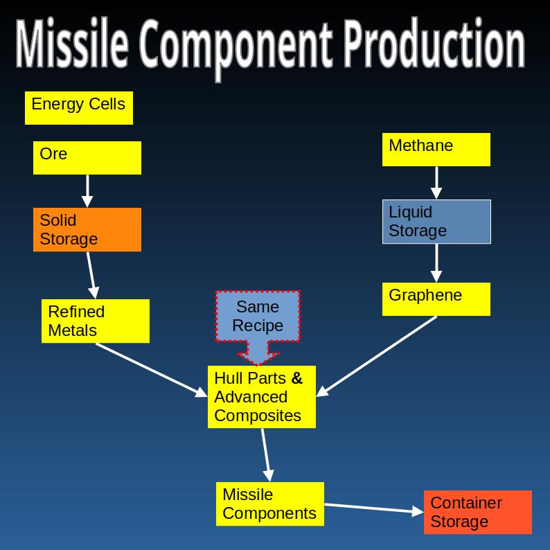 1/2 X4 industry insight