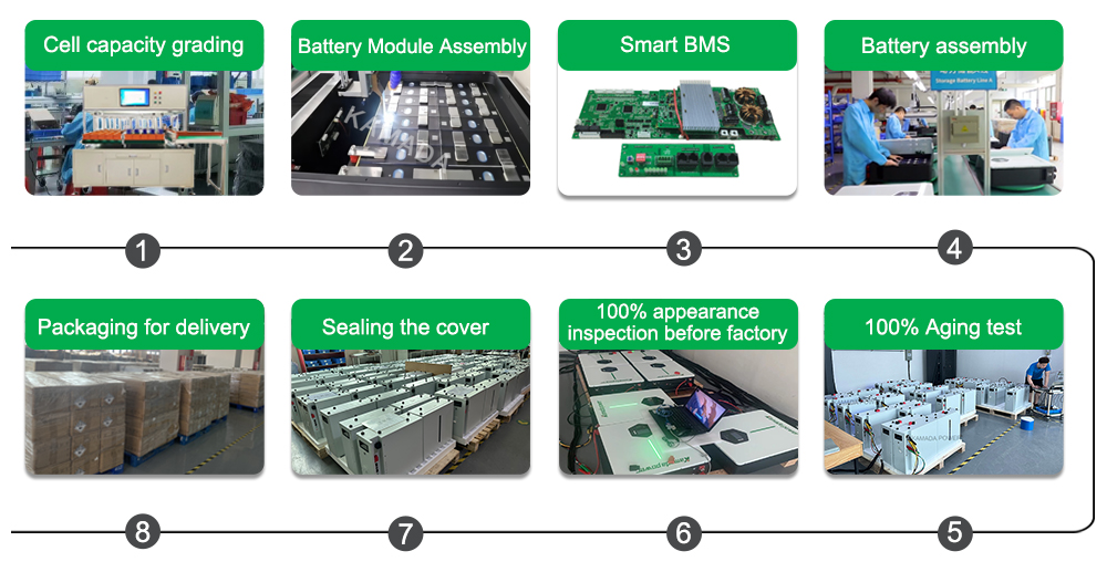 12V Lithium Ion Battery 50Ah industry insight