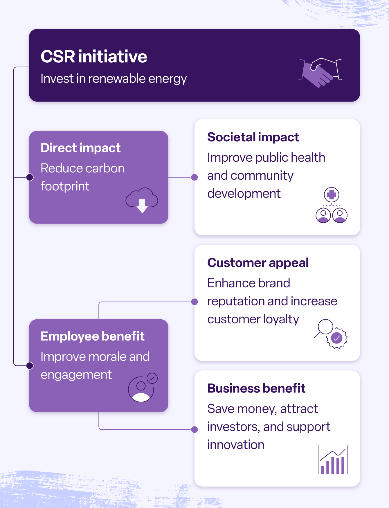 19 socially responsible companies to inspire your CSR efforts
