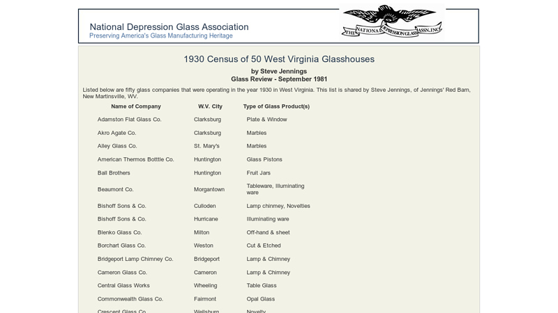 1930 Census of 50 West Virginia Glasshouses