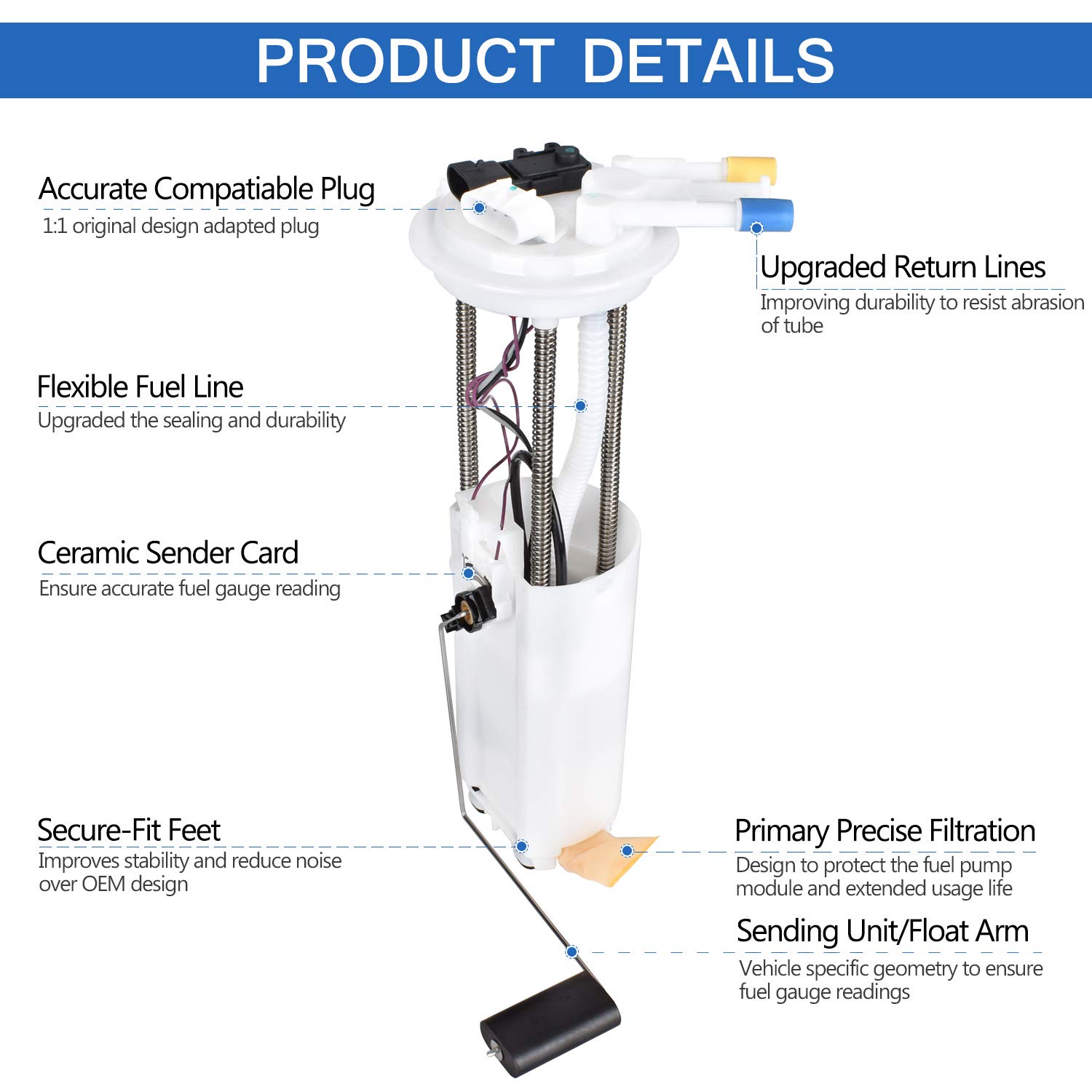 1999 Suburban Fuel Pump industry insight