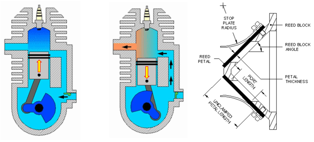 2 Cycle Engine Reed Valve industry insight