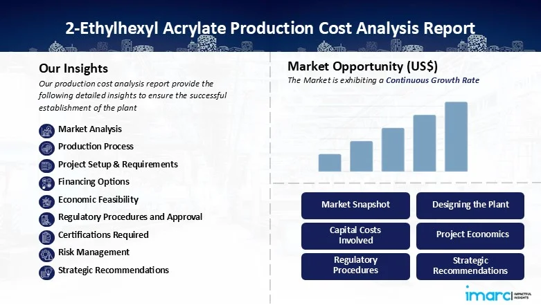 2 Ethylhexyl Acrylate industry insight