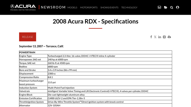 2008 Acura RDX