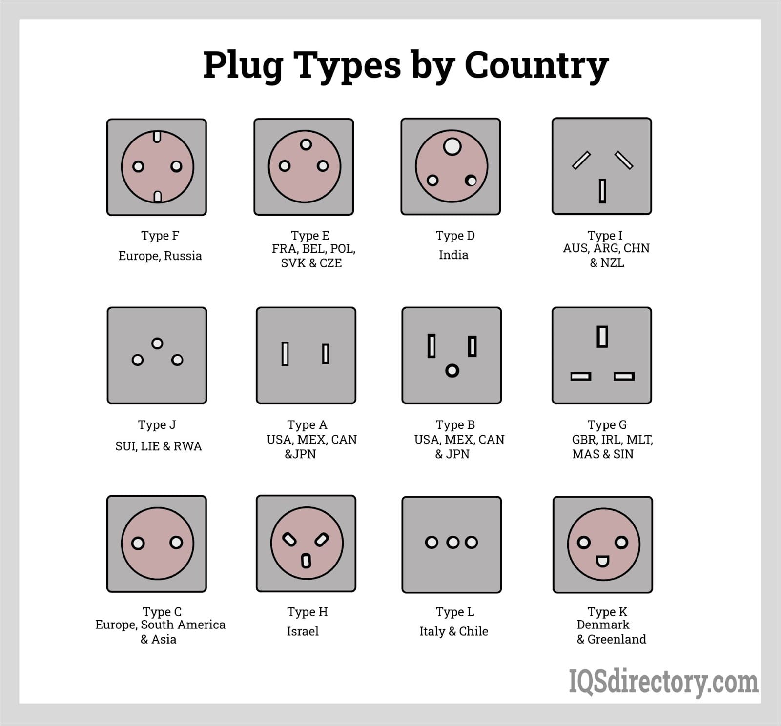 240V Ac Plug Types industry insight