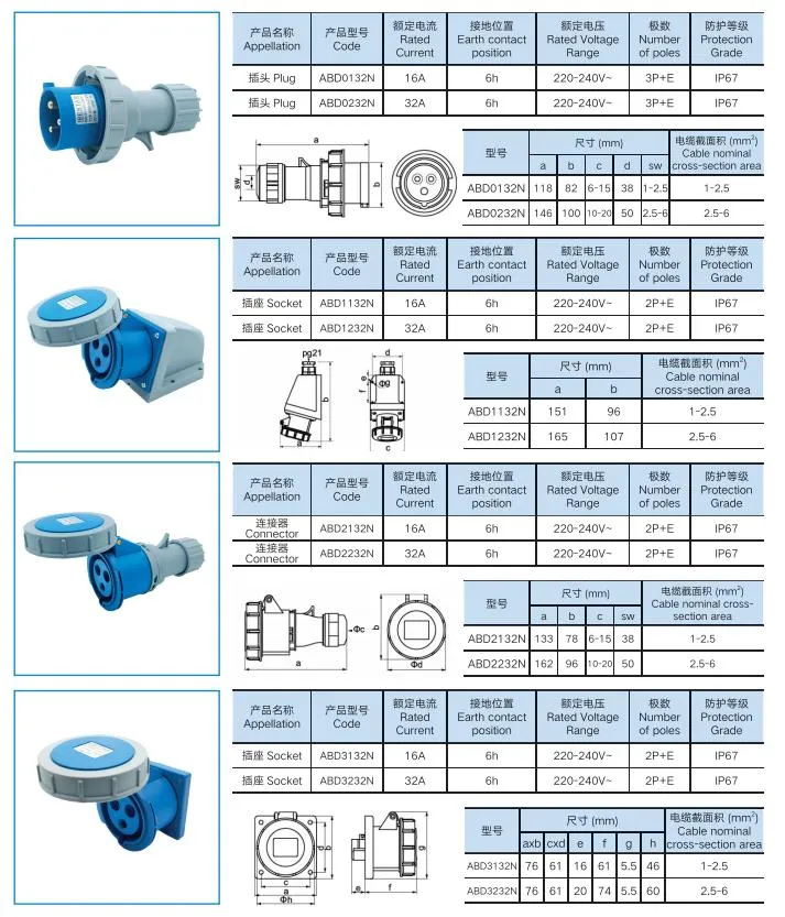 240V Ac Plug Types industry insight