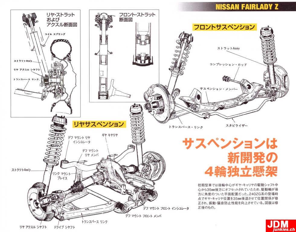 240Z Parts industry insight