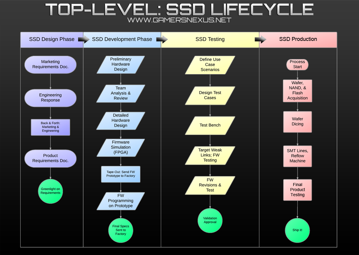2.5 Hdd Ssd industry insight
