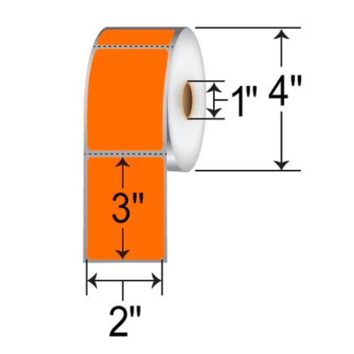 2X3 Barcode And Photo Printer industry insight