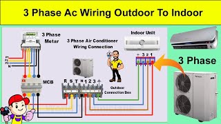 3 Phase Air Conditioners