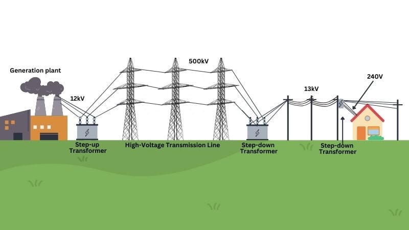 3 Phase Transformer Wiring Connections industry insight