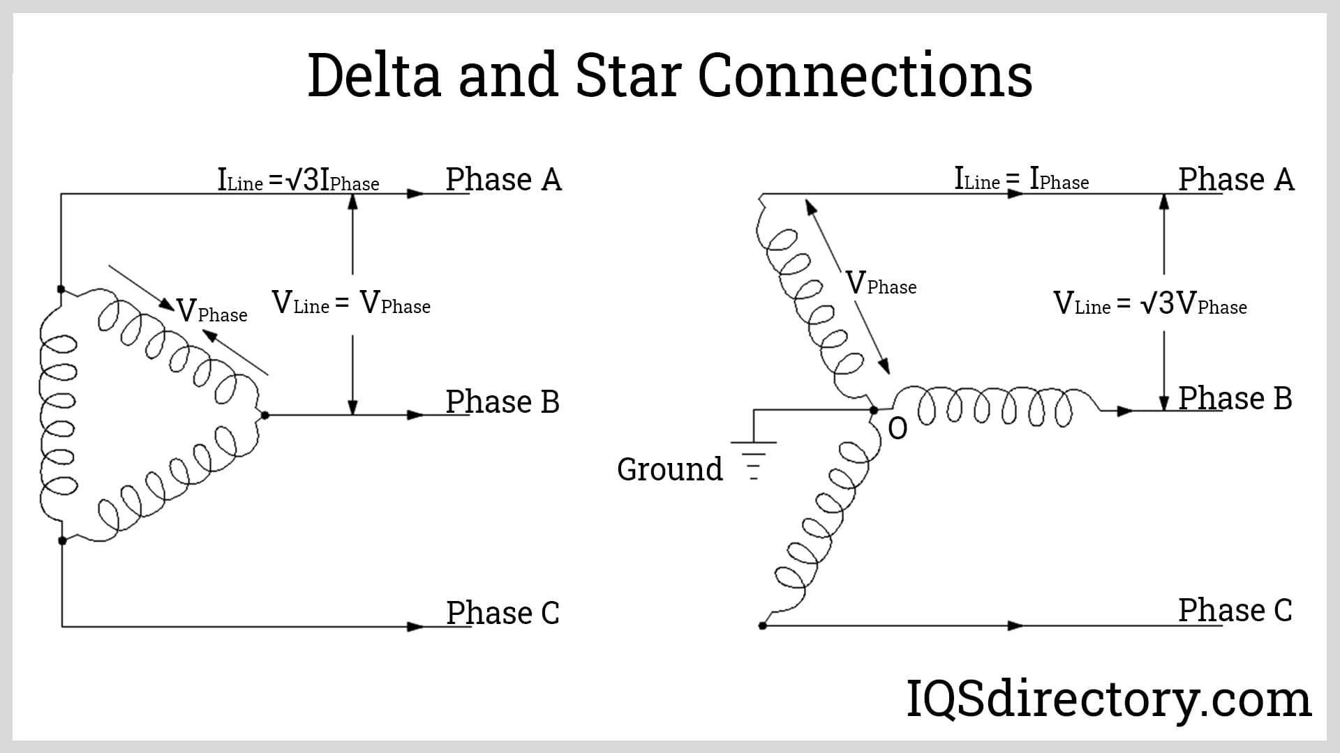 3-Phase Transformers: Construction and Configurations