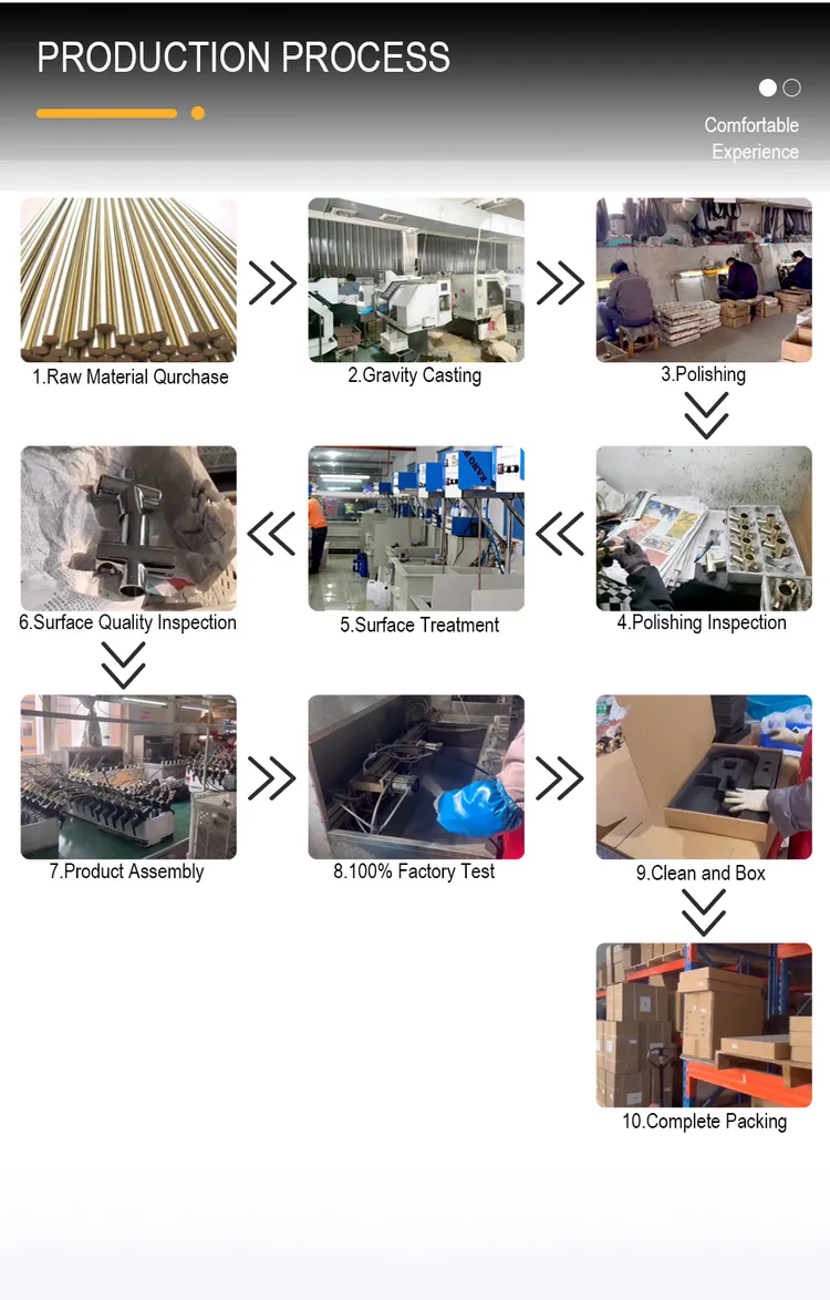 3 Way Kitchen Faucet industry insight