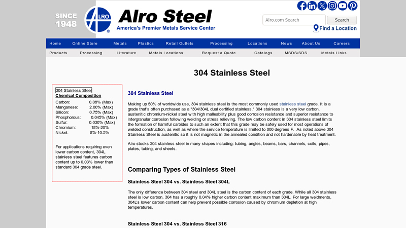 304 Stainless Steel Grade