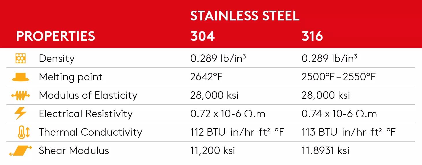 316 Stainless Steel Properties