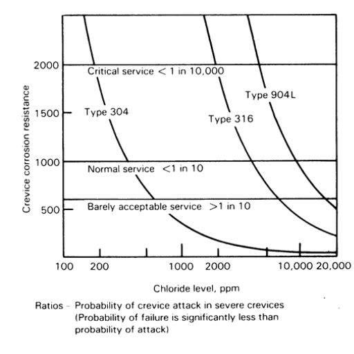316 Stainless Yield Strength industry insight
