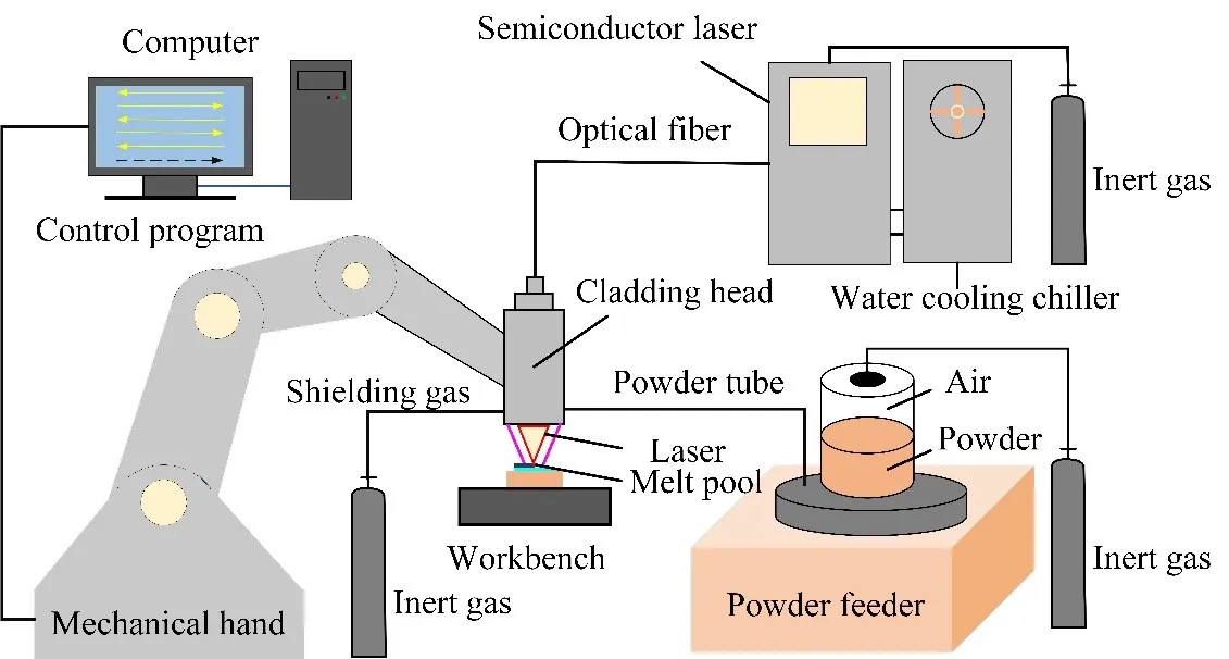 316L Composition industry insight
